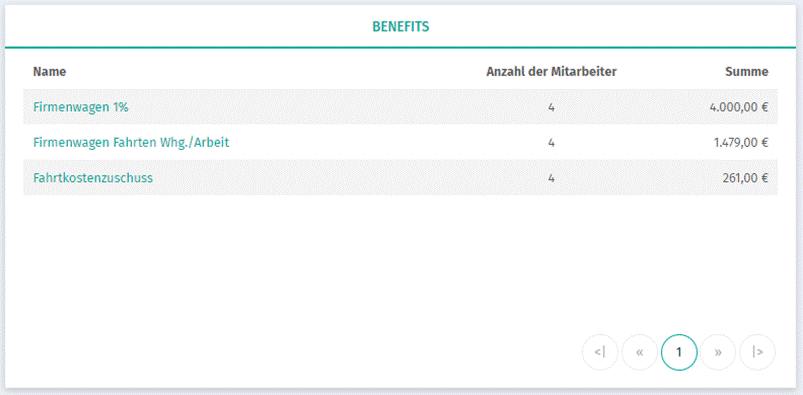 Benefits