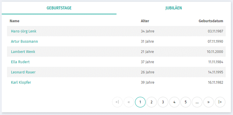 Geburtstage und Jubiläen